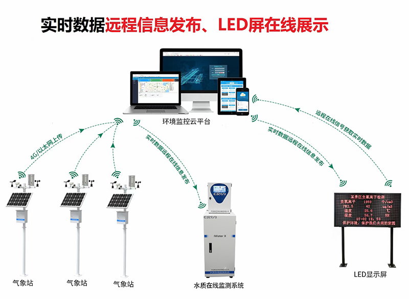 智慧農業(yè)高標準農田監(jiān)測系統(tǒng)技術應用