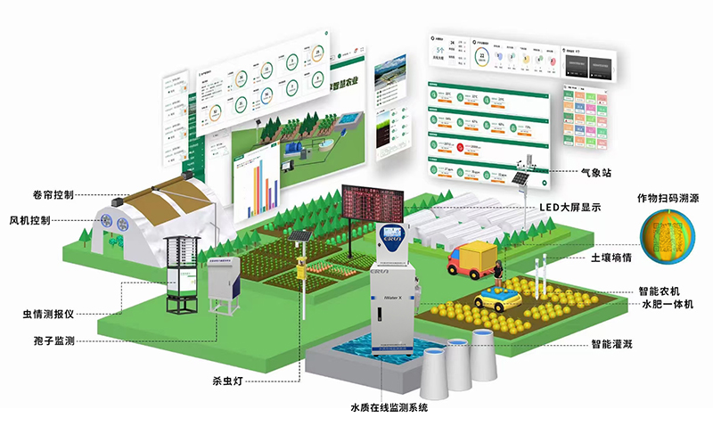 智慧農業(yè)高標準農田監(jiān)測系統(tǒng)功能構成