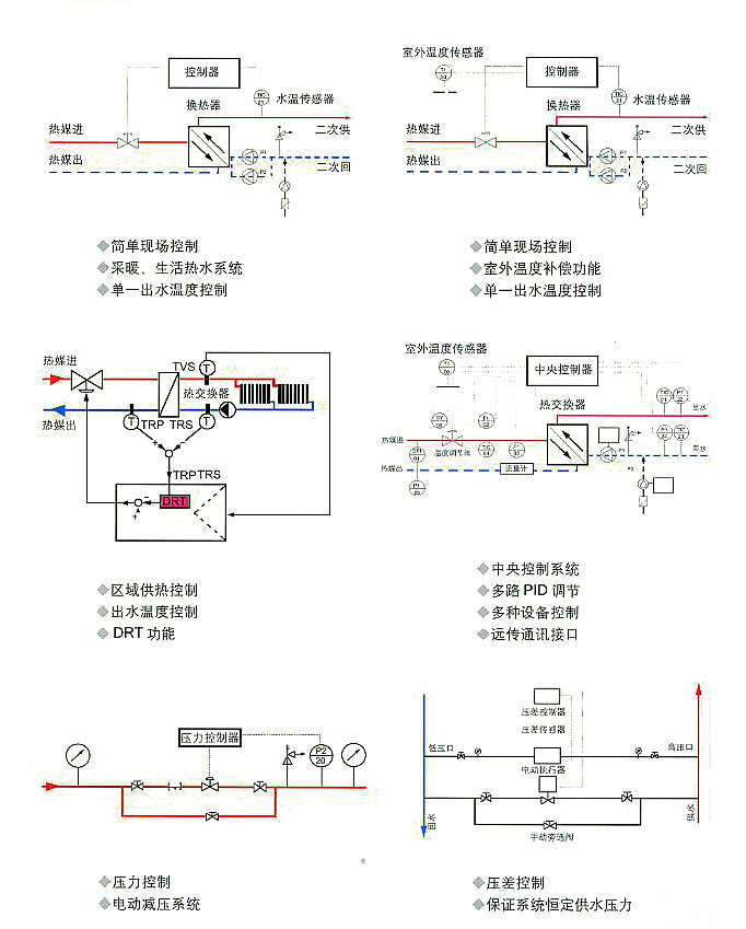 DWPD�������M��늄��{(di��o)��(ji��)�y���͑���