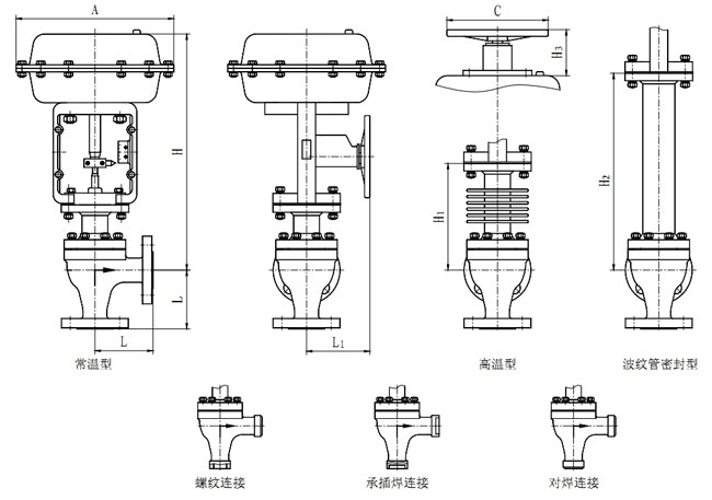 ZJSJ���(d��ng)��Ĥ�����{(di��o)��(ji��)�y���(d��ng)��(zh��)�ЙC(j��)��(g��u)���γߴ缰�����������͡��ߜ��ͣ���λ��mm��