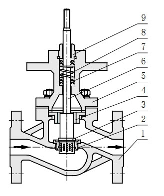 ZRSL늄�(d��ng)�\ʽ�����{(di��o)��(ji��)�y��Ҫ������ϼ���(n��i)���Y(ji��)��(g��u)