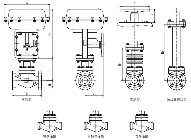 ZJSL���(d��ng)��Ĥ�\ʽ�����{(di��o)��(ji��)�y����(d��ng)��(zh��)�ЙC(j��)��(g��u)���γߴ�