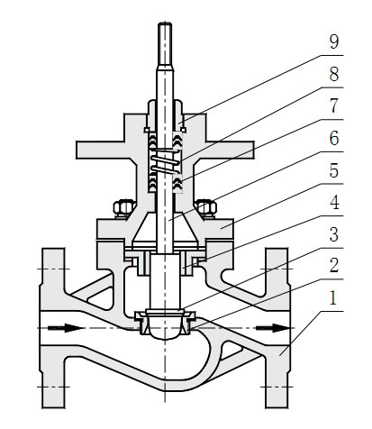 ZDSP��С�����ʽ늄�(d��ng)�����{(di��o)��(ji��)�y��Ҫ������ϼ���(n��i)���Y(ji��)��(g��u)