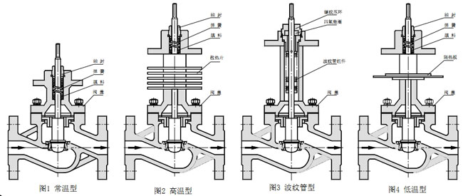 ZDSP��С�����ʽ늄�(d��ng)�����{(di��o)��(ji��)�y�y�w��ʽ