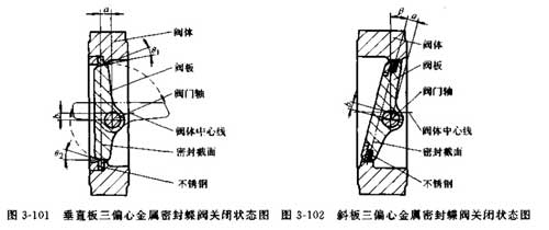 ��ƫ�ĵ��y����б���y���P(gu��n)�]��һ�N�Y(ji��)��(g��u)