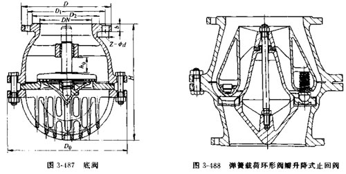 ���ڱ����˹ܵײ�������ʽֹ���y