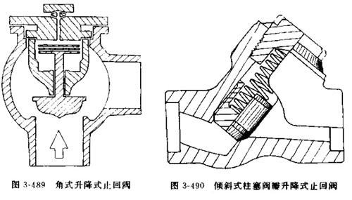 ����ˮƽ�ܵ��ʹ�ֱ�ܵ�������ʽֹ���y