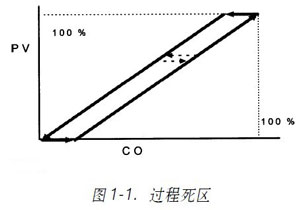 �^(gu��)��׃����PV����ݔ��