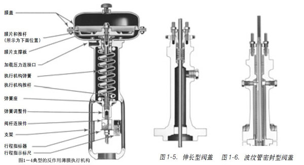 1.3 �D1��4���͵ķ����ñ�Ĥ��(zh��)�ЙC��(g��u)�D1��5���L���y�w�D1��6���y���ܷ����y�w.j