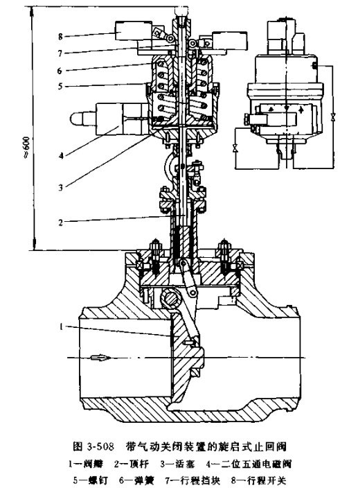 ������P�]�b�õ�����ʽֹ���y