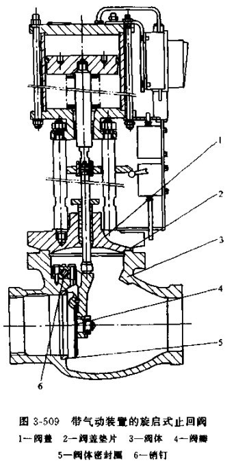 ������b�õ�����ʽֹ���y