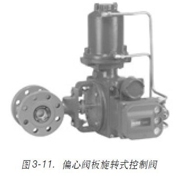 �D3-11ƫ���y�����D(zhu��n)ʽ�����y