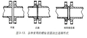 �D3-13���N���õ���˨�o�̷��m�B����ʽ