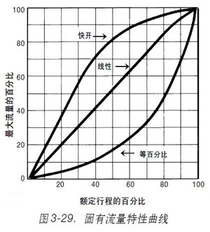 �D3-29.-ֱͨʽ�{��(ji��)�y����������������