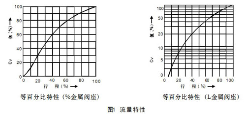 HAV����������{(di��o)��(ji��)�y�������ԈD