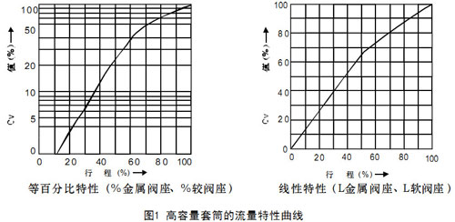 HCPƽ��\ʽ��ӆ����{��(ji��)�y��������Ͳ���������������D