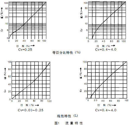 HLCС�ڏ��\ʽ���(d��ng)�����{(di��o)��(ji��)�y������������