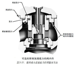 �D3-31.-�ṩ�pС��ͨ�������{(di��o)���ܷ���