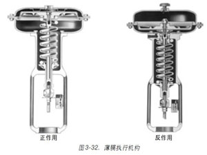 �D3-32.-��Ĥ��(zh��)�ЙC(j��)��(g��u)