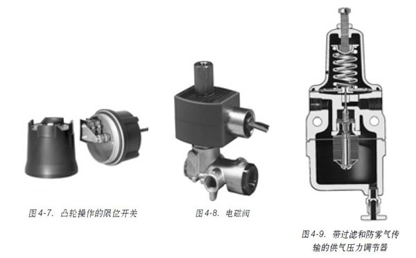 �D4-7. ͹݆��������λ�_�P(gu��n)�D4-8. 늴��y�D4-9. ���^�V�ͷ��F���ݔ?sh��)Ĺ��≺���{(di��o)��(ji��)��