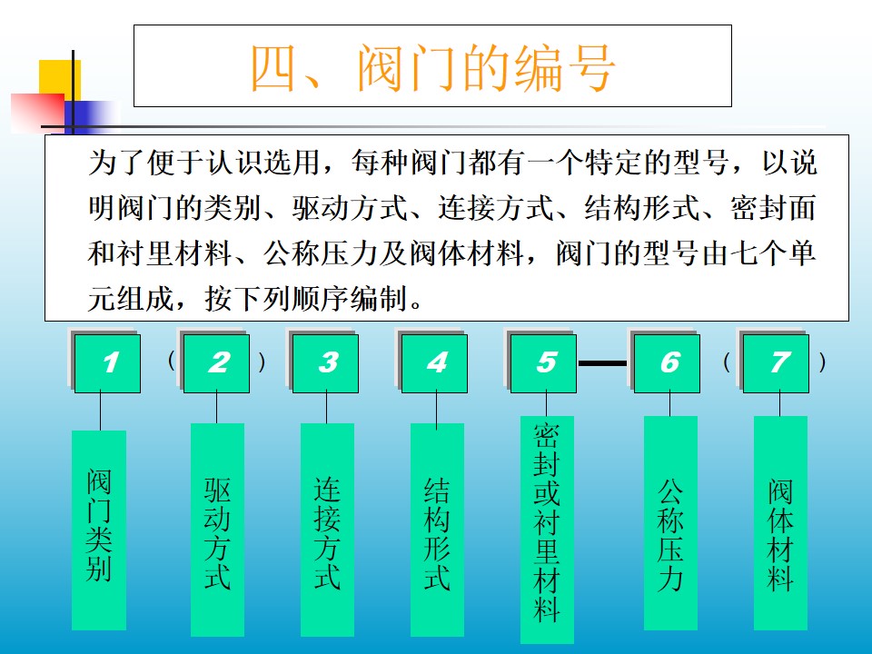 �y�T(m��n)�ľ�̖(h��o)