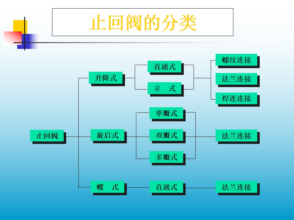 ֹ���y�ķ��