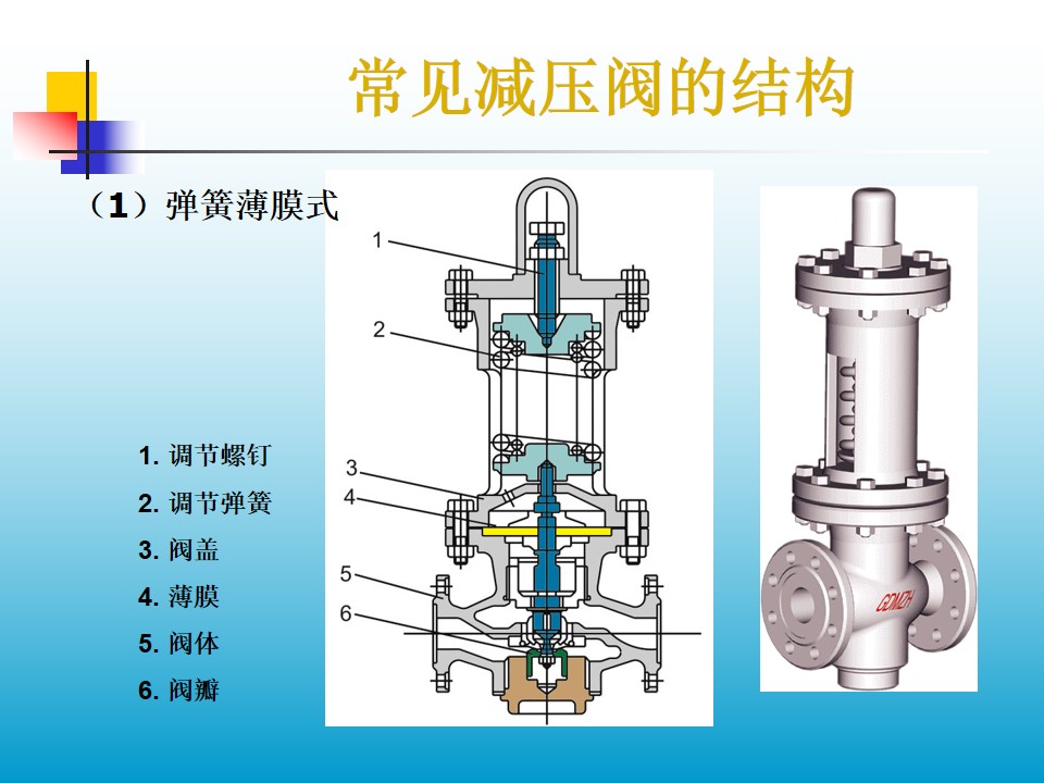 ���ɱ�Ĥʽ�p���y�ĽY(ji��)��(g��u)