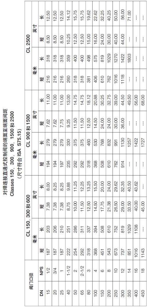 �����B��ֱͨʽ�{(di��o)��(ji��)�y�Ķ��浽�����g����(sh��)��(j��)��(j��)��