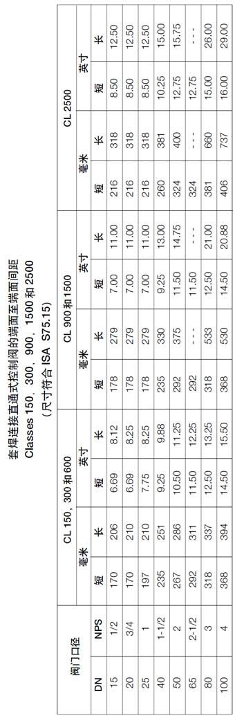 �׺��B��ֱͨʽ�{(di��o)��(ji��)�y�Ķ��浽�����g��