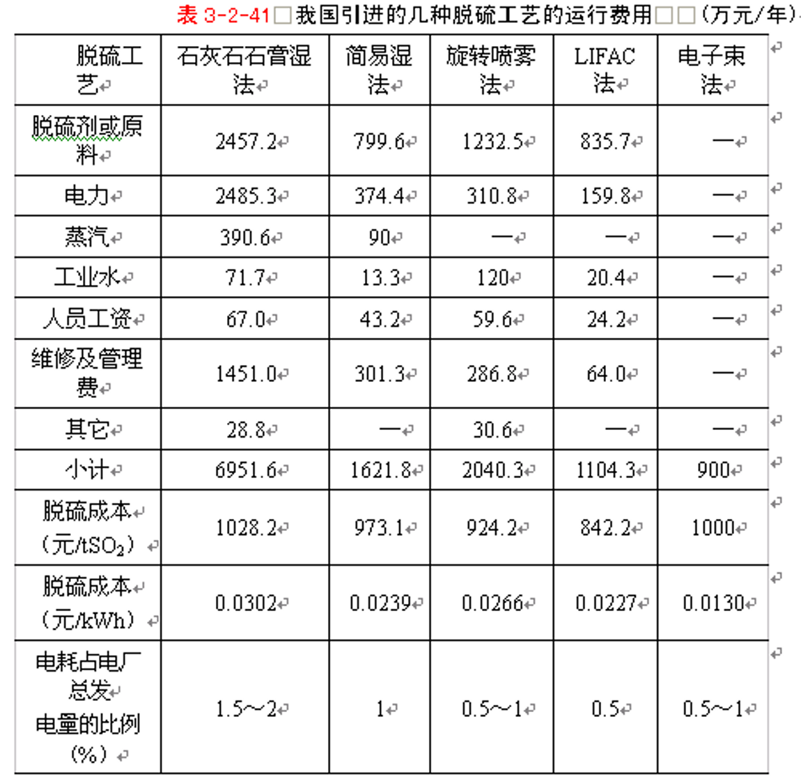 ��3-2-41�҇����M(j��n)�Ď׷NÓ��ˇ���\(y��n)���M(f��i)��