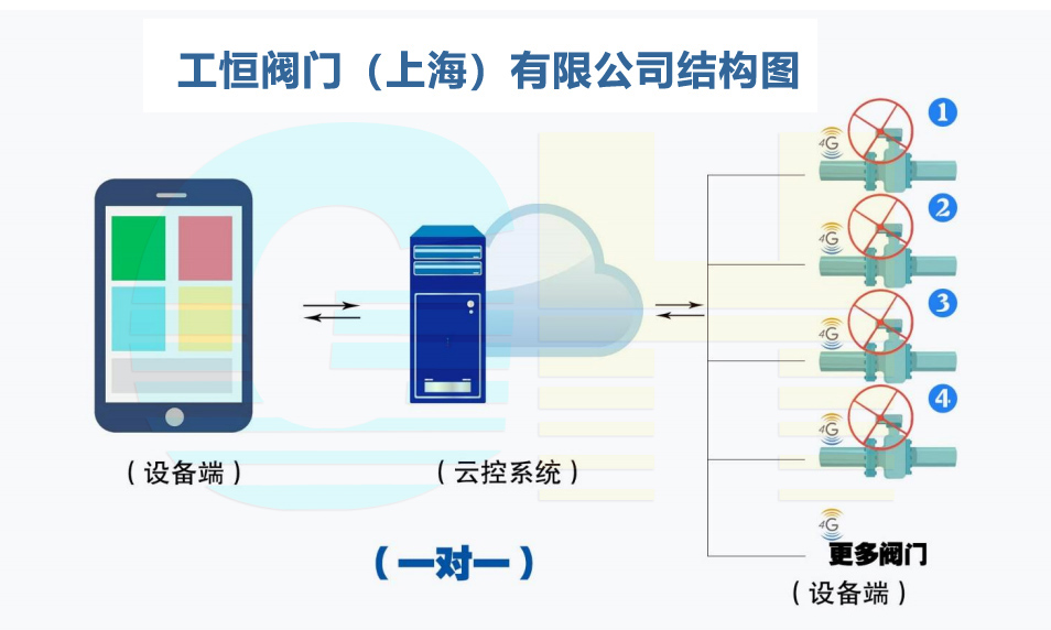 GHWXD971F-10Q-4G�͟o��늄�(d��ng)�_�P(gu��n)���Aʽ���yһ��һ����