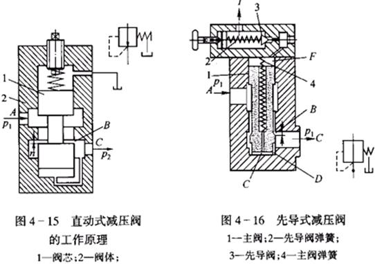 ����ʽ�����{(di��o)��(ji��)�y�Y(ji��)��(g��u)�D����