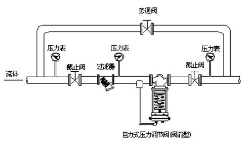  ����ʽ�����{(di��o)��(ji��)�y��(sh��)�H��(y��ng)�ÈD